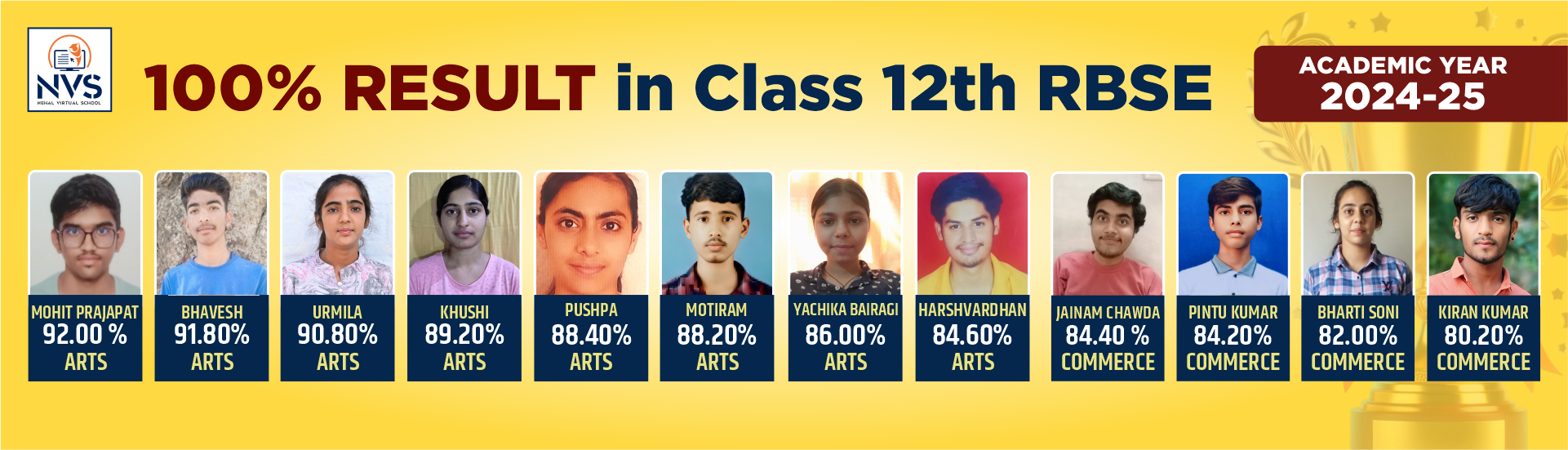 100% Result in Class 12th RBSE - Neha Virtual School (NVS)
